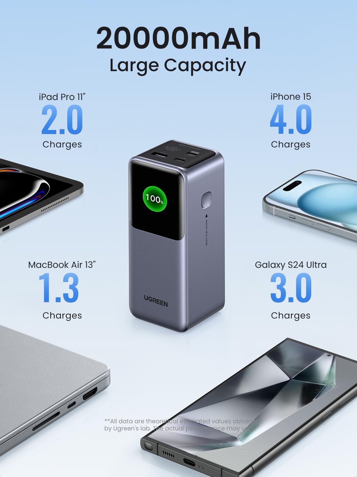 UGREEN Nexode Power Bank 20.000mAh 130W com display TFT