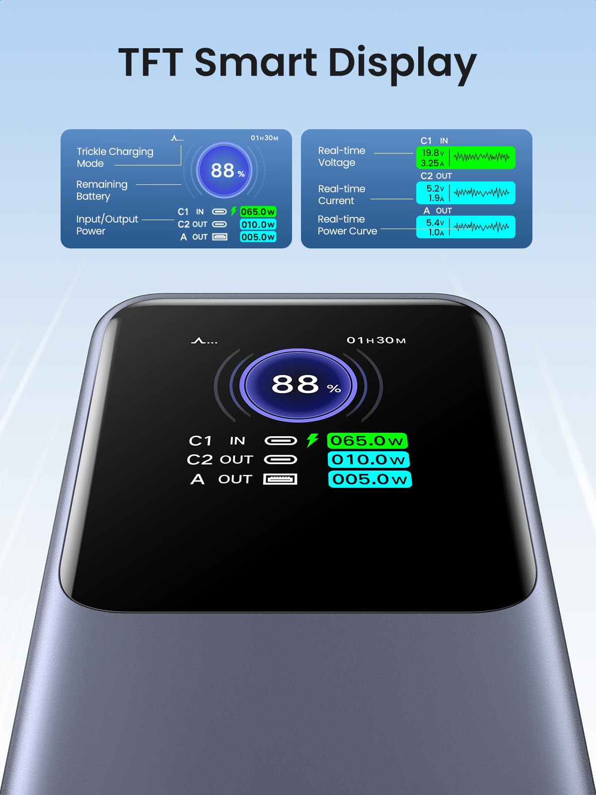 UGREEN 130W Power Bank 20000mAh - Fast Charging for Laptops