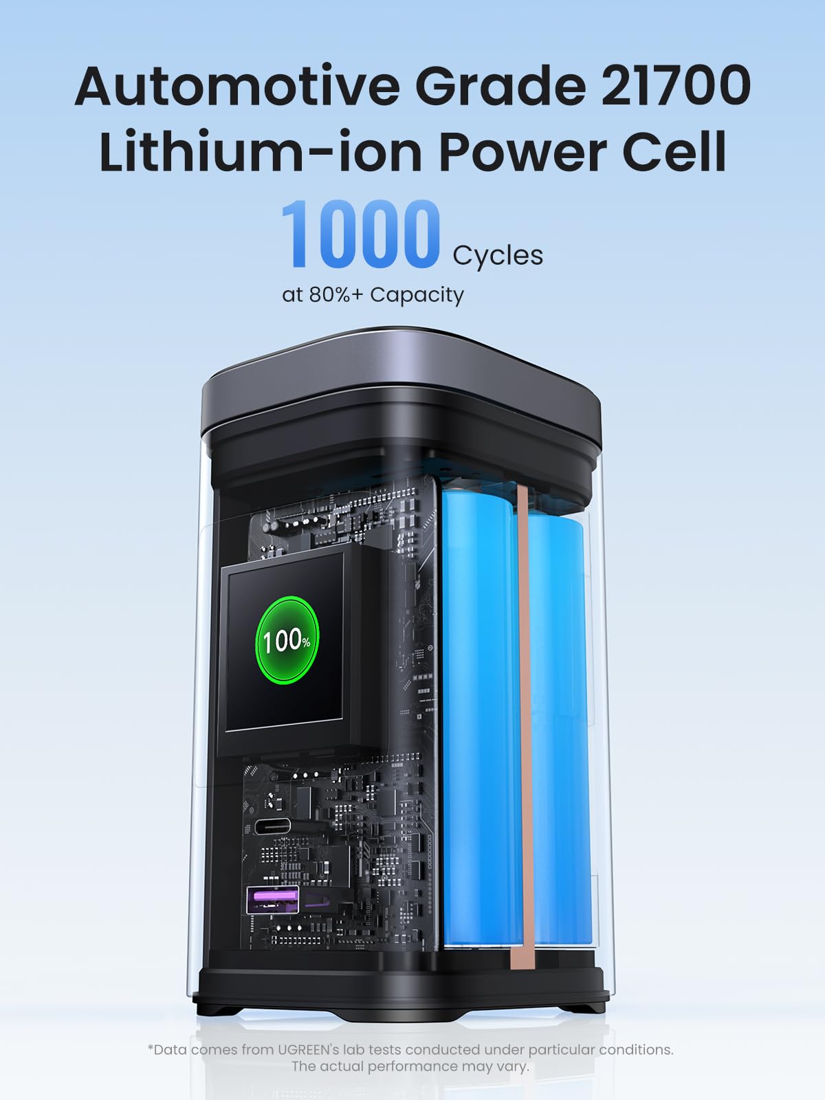 UGREEN Nexode 4-in-1 (20000mAh・145W) Dual USB-C 145W Power Bank - Charge 2 Laptops Simultaneously