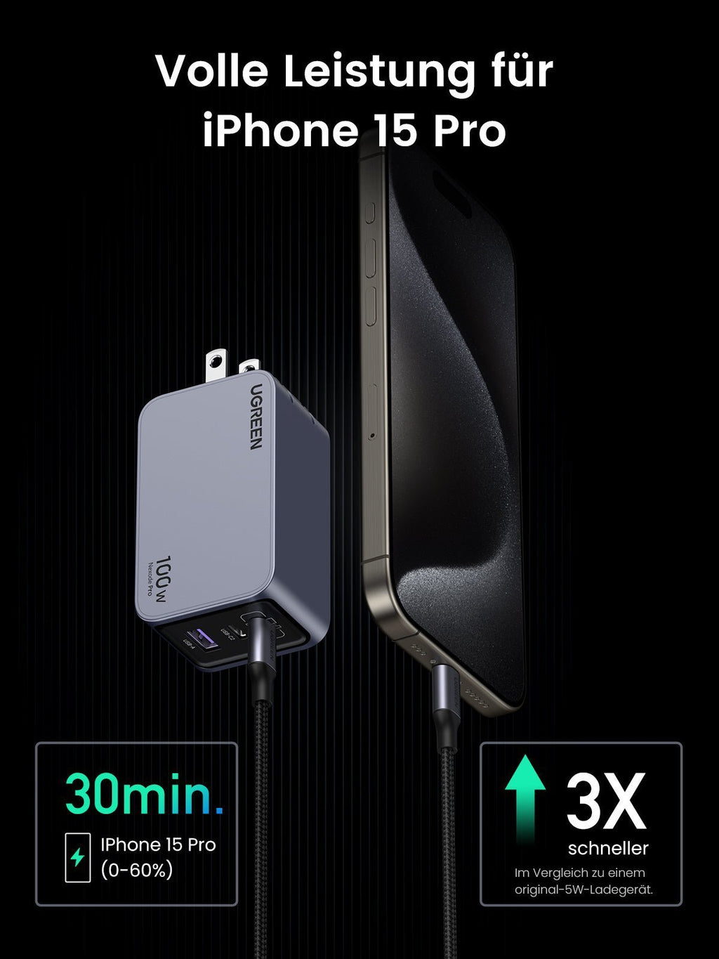 UGREEN Nexode Pro 100W 3-Port GaN Fast iphone Charger