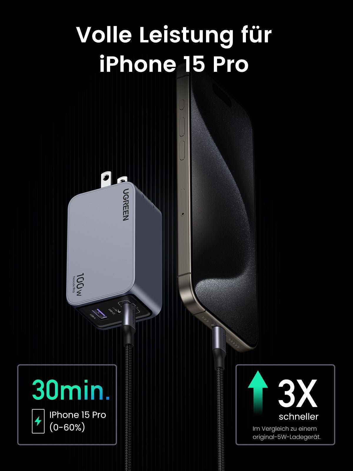 UGREEN Nexode Pro 100W 3-Port GaN Fast iphone Charger