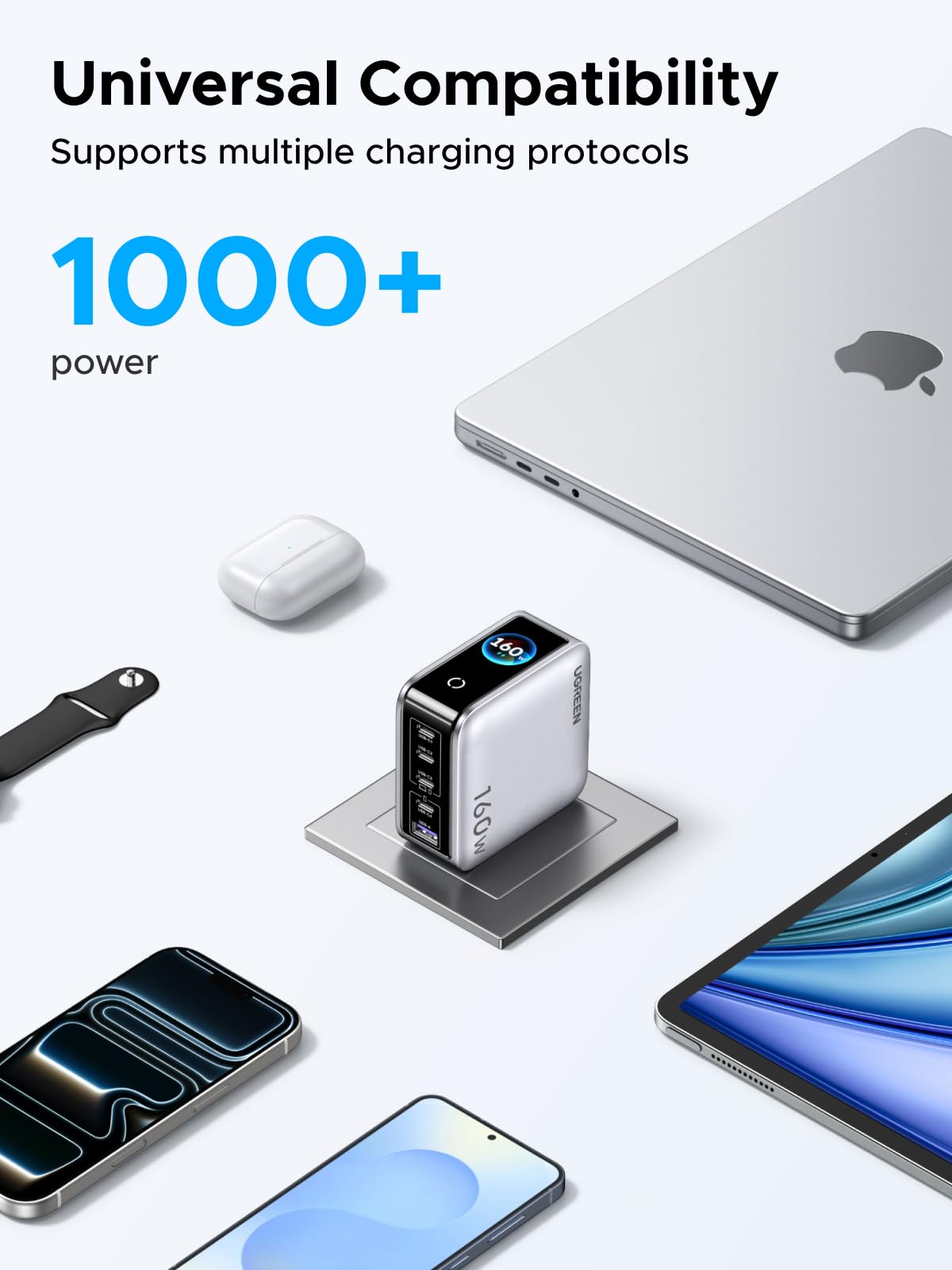 UGREEN Nexode Pro 160W 5-Port USB-C Charger – UGREEN US