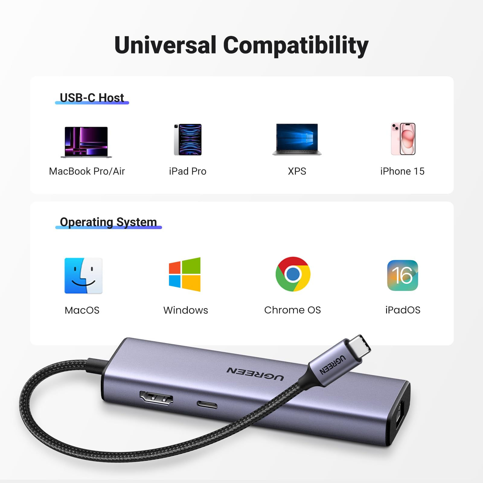 UGREEN Revodok 6 in 1 USB C Hub Gigabit Ethernet Adapter with 4K