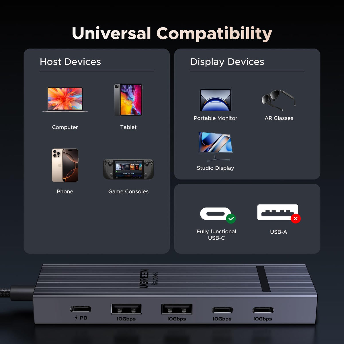 UGREEN Revodok 6-in-1 USB-C Hub | 4K HDMI & 100W Charging – UGREEN US