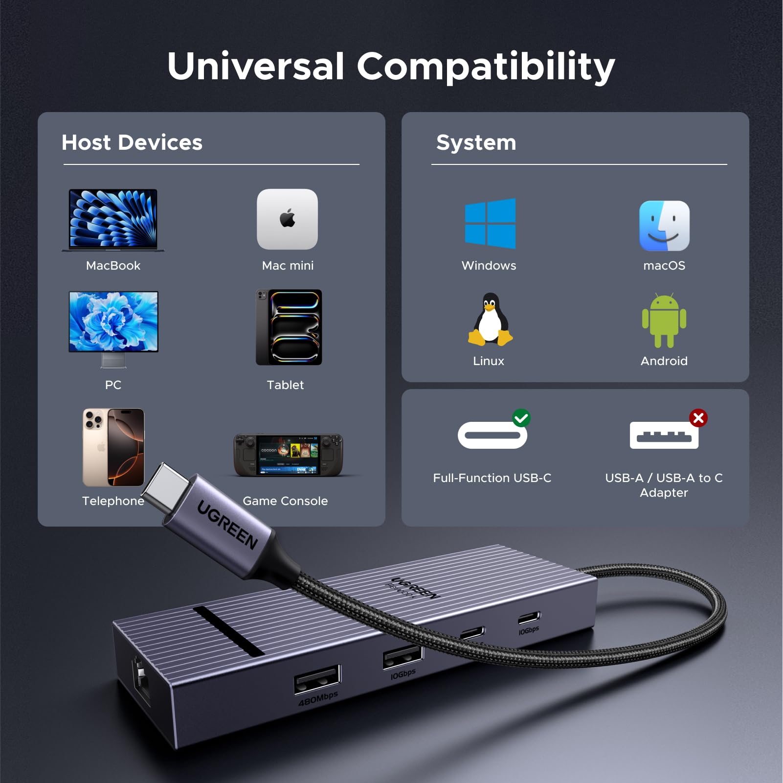 UGREEN Revodok Pro USB-C Hub (7-in-1, 4K60Hz, 100W PD) | UGREEN US