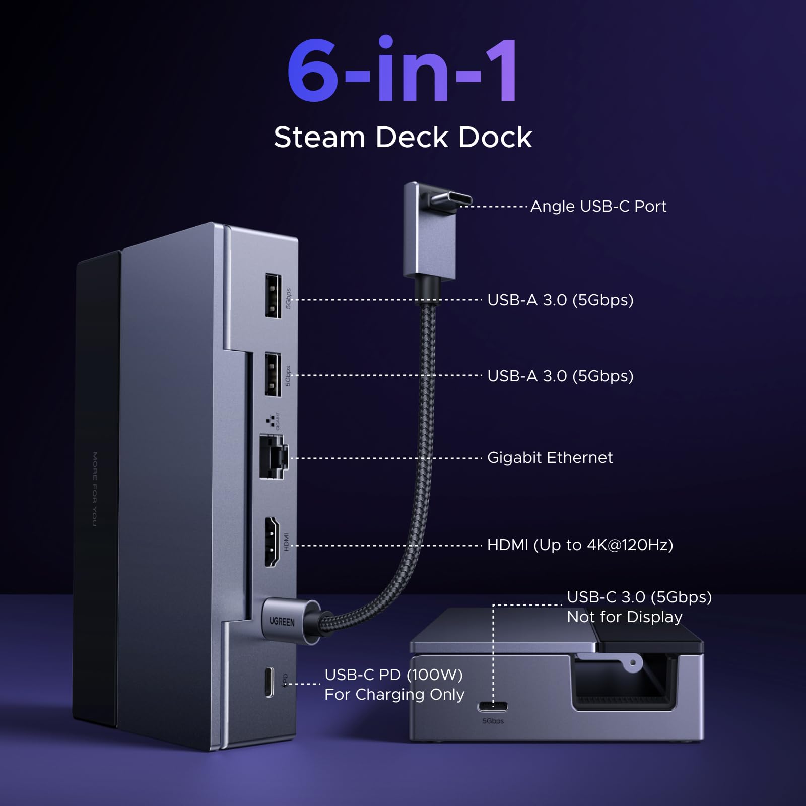 Steam Deck ドック USB接続 電源アダプター付き Amazon.com: UGREEN Steam Deck Dock, 6-in-1 USB C Docking Station