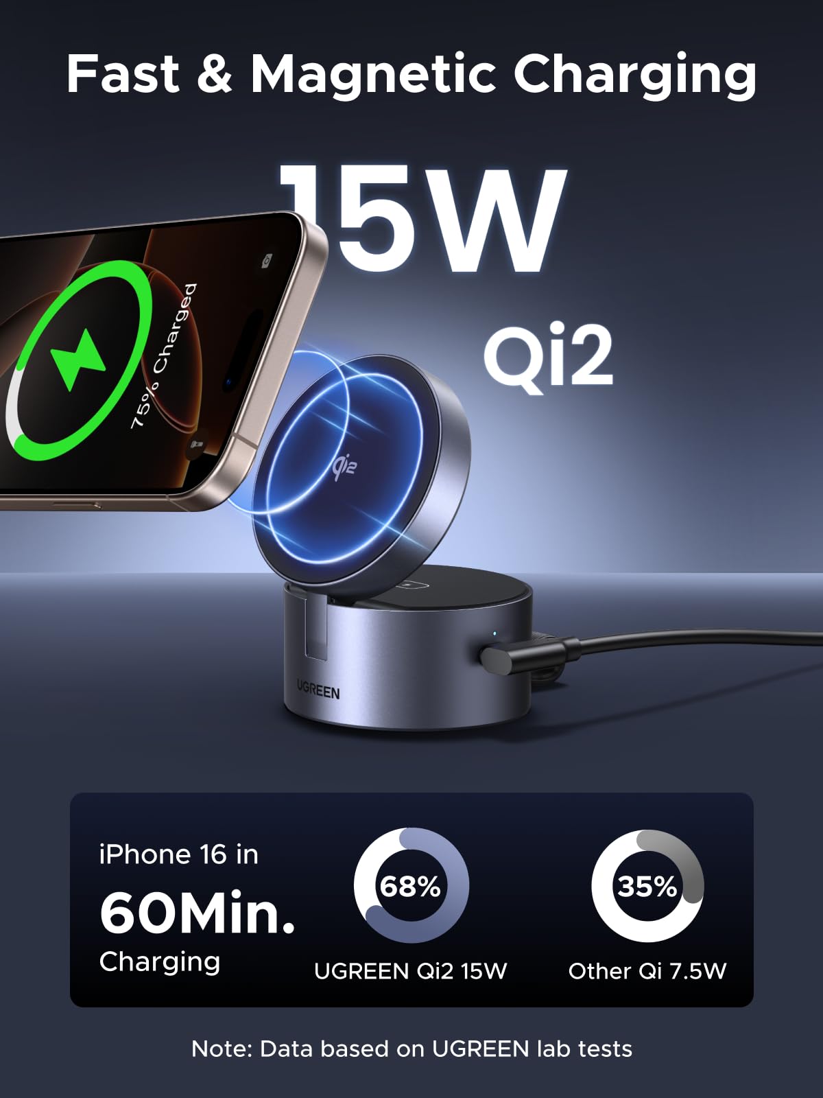 UGREEN UNO 3-in-1 Magnetic Wireless Charger 25W MagSafe – UGREEN US