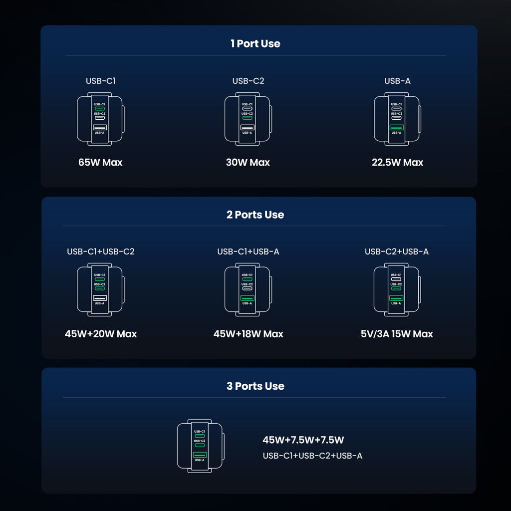 UGREEN Uno Charger 65W (Black)