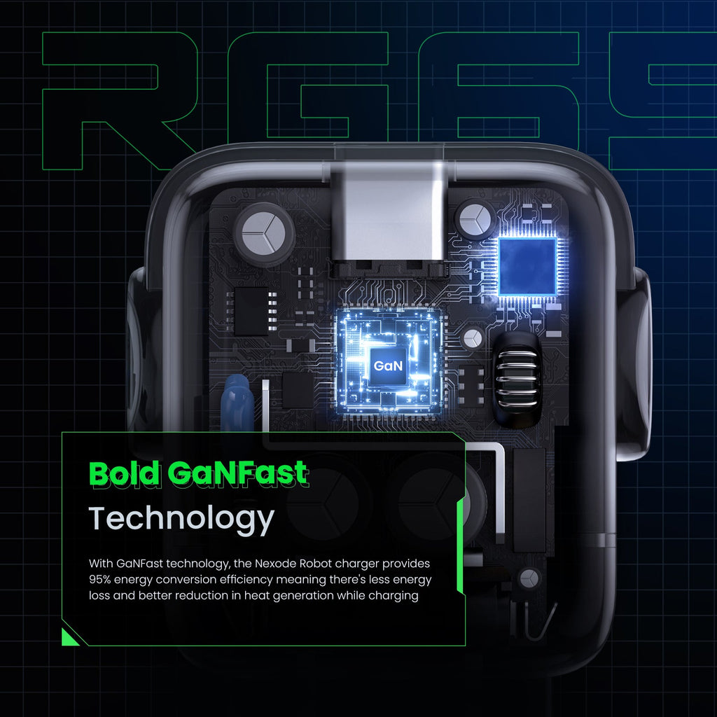 UGREEN Uno iphone charger 65W robot charger delivers
95% energy conversion efficiency 