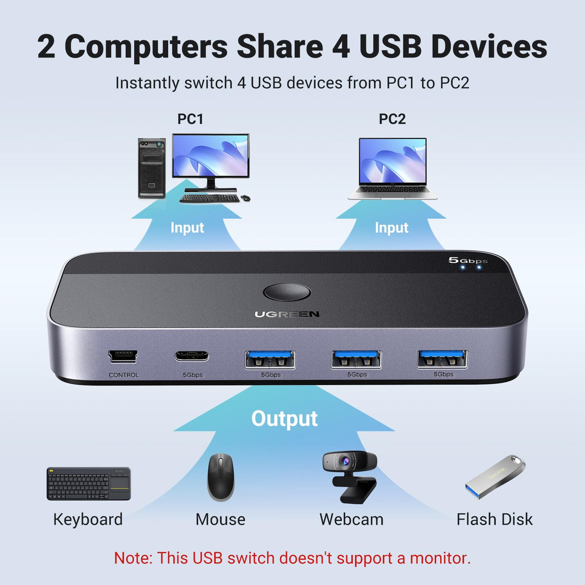 Usb Desktop Computer UGREEN USB 3.0 Switch 2 Computers Sharing USB C & A Devices
