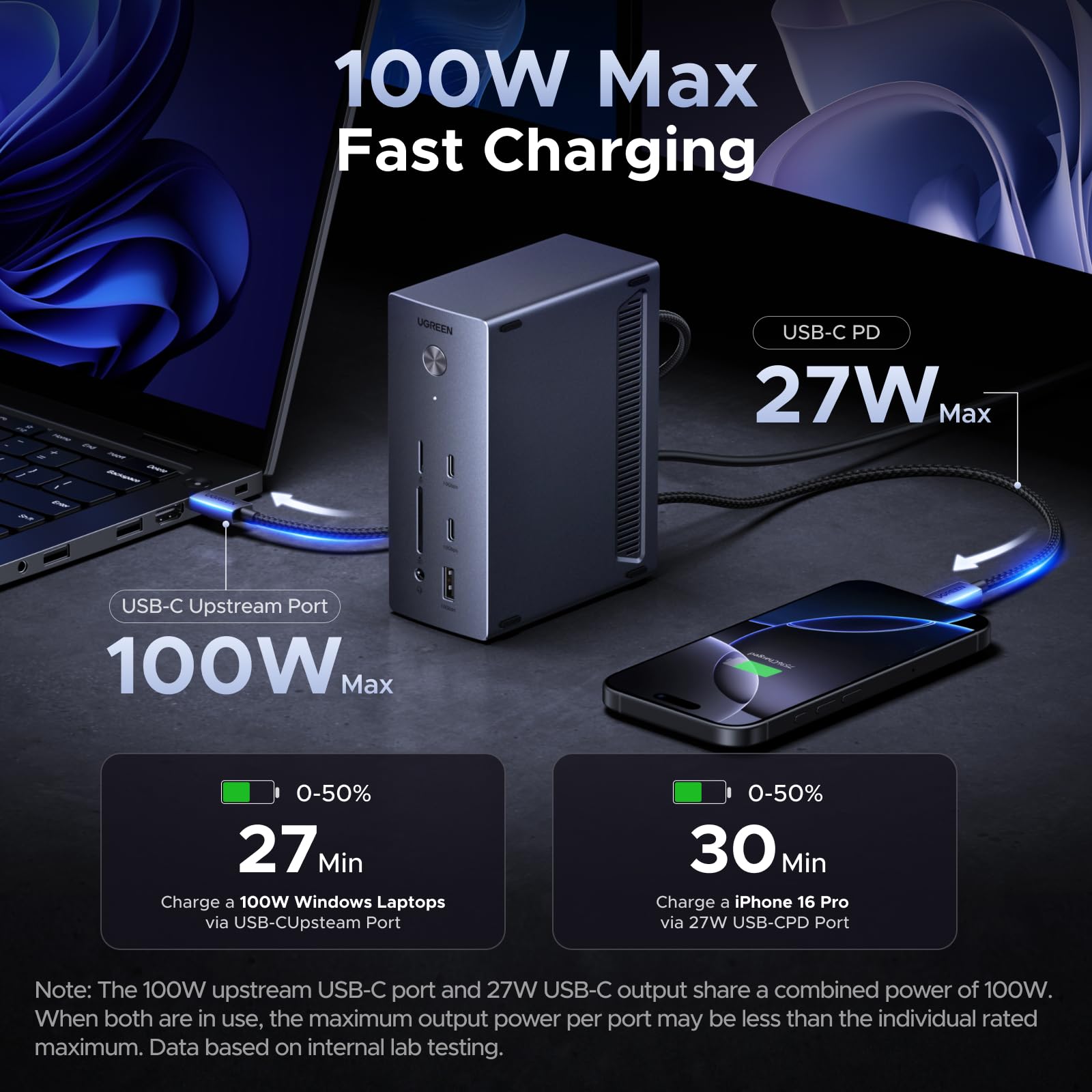 Tính năng sạc nhanh đồng thời 100W cho sạc laptop type c và sạc nhanh 27W cho điện thoại thông minh