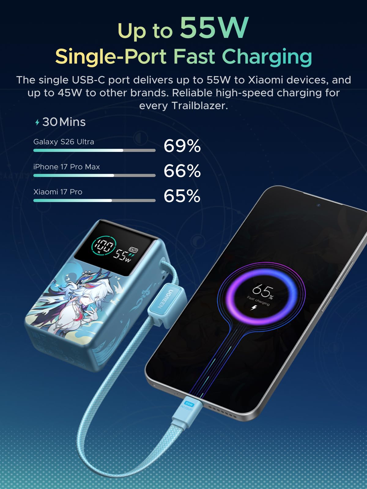 UGREEN x Honkai Star Rail モバイルバッテリー UGREEN x Honkai: Star Rail 10,000mAh 45W Power Bank – UGREEN US