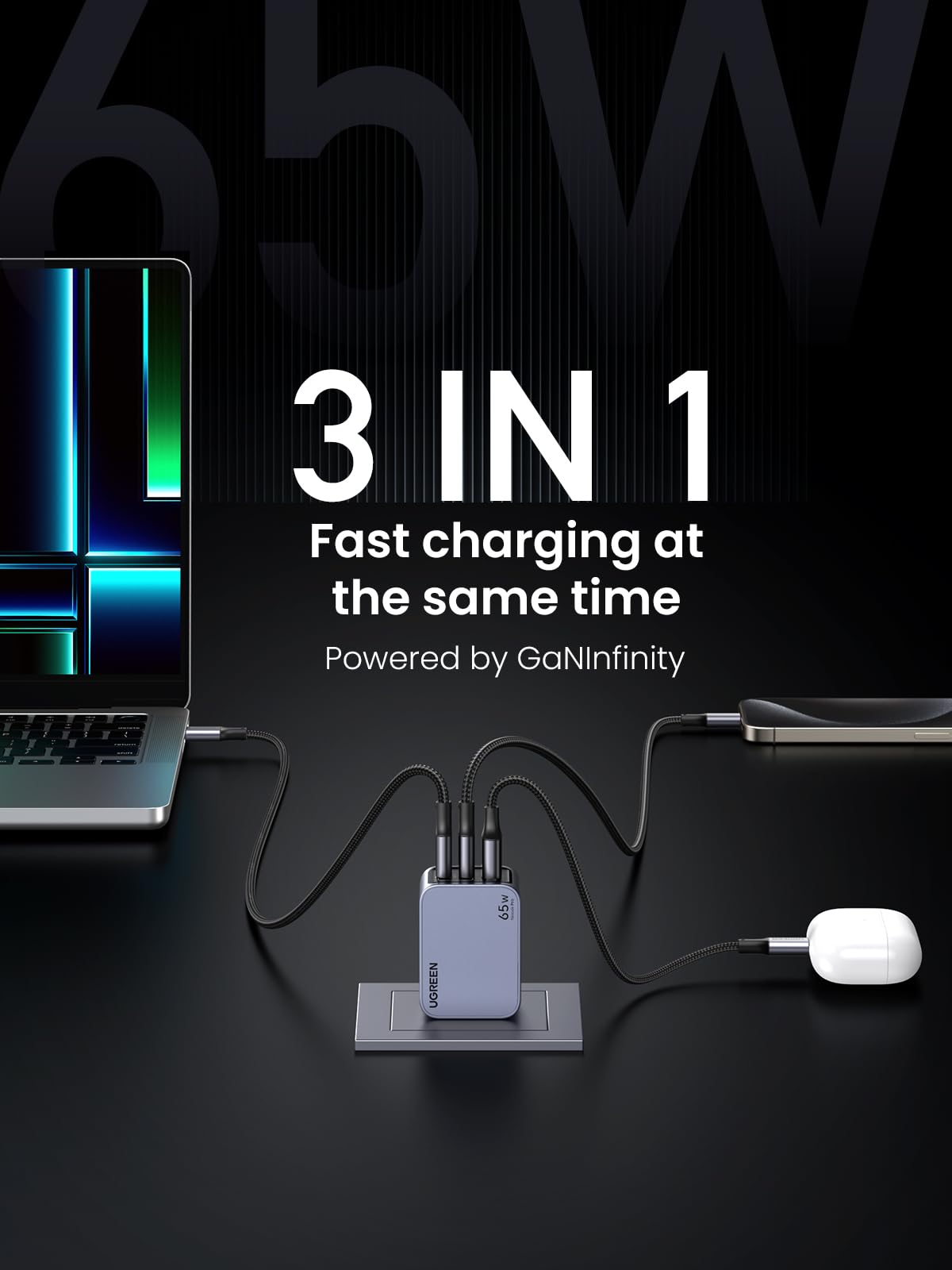 UGREEN nexode pro 65w iphone charger highlighting its 3 IN 1 feature, enabling fast charging of a laptop, a phone, and earbuds simultaneously. Powered by GaNInfinity, the charger is shown in use with devices connected, emphasizing its multi-device charging capability.