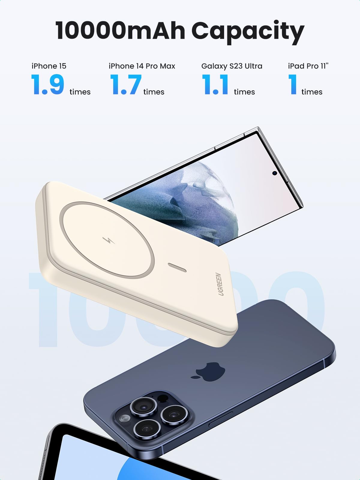 UGREEN 10000mAh 20W Magnetic Power Bank can support device charging multiple times