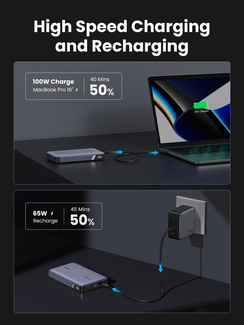 UGREEN 100W 20000mAh Power Bank Selectable 100W and 65W charging output power interface