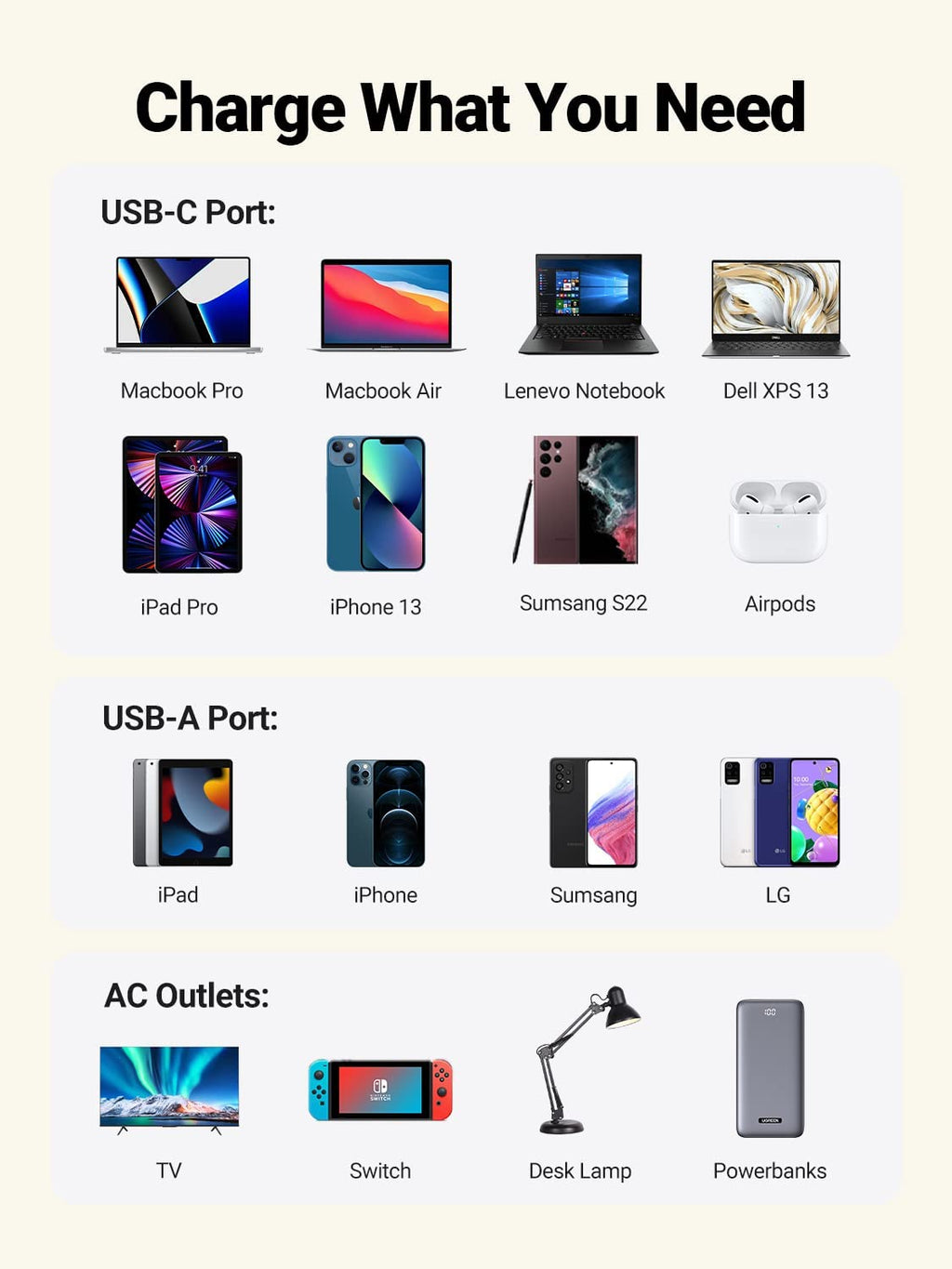 Ugreen 100W USB C GaN Charging Station-7 Ports Desktop Charger