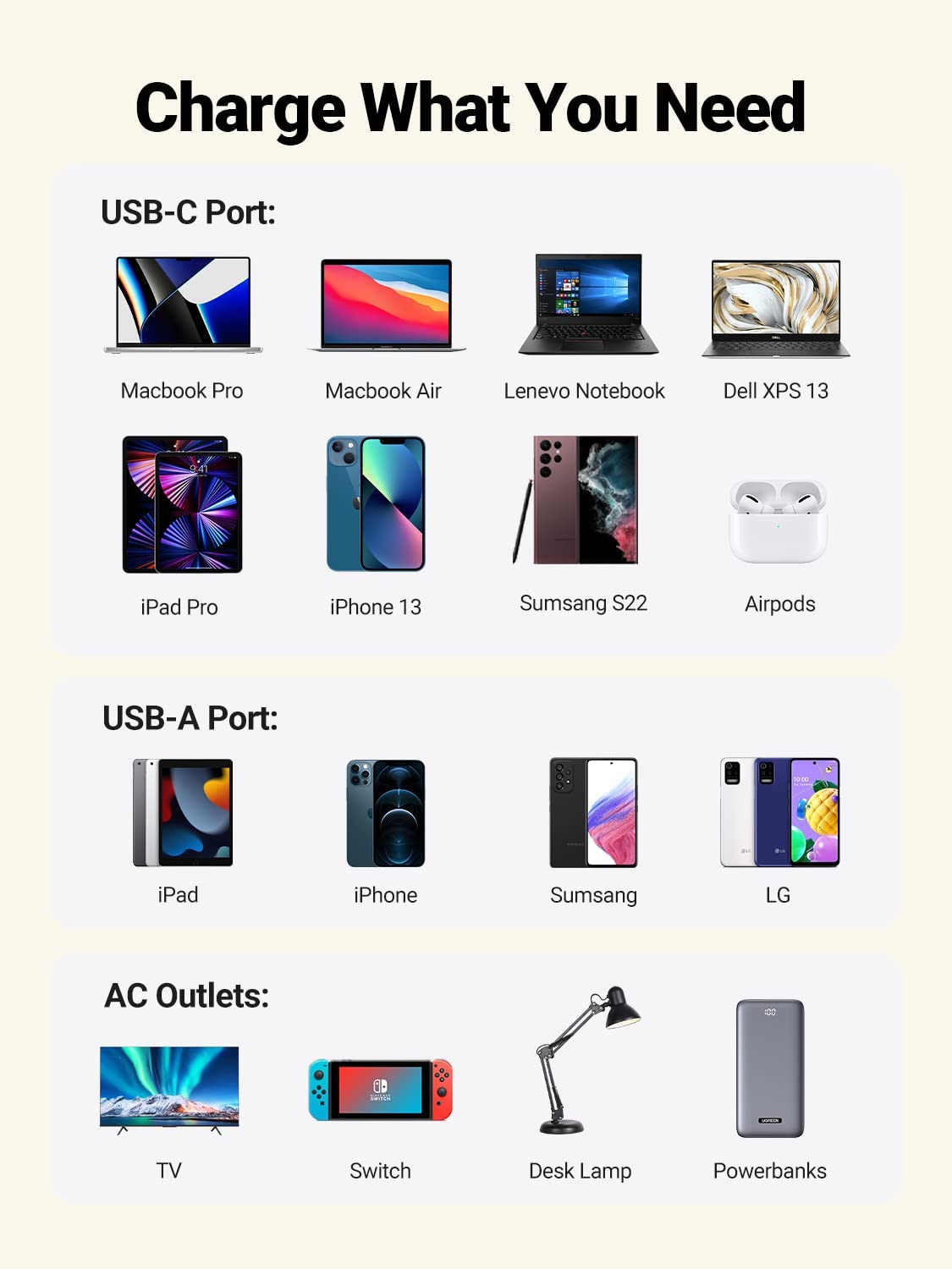 Ugreen 100W USB C GaN Charging Station-7 Ports Desktop Charger
