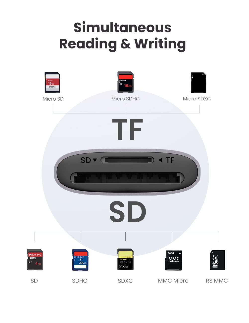 専用ページ UGREEN 2 in 1 USB SD Card Reader – UGREEN US