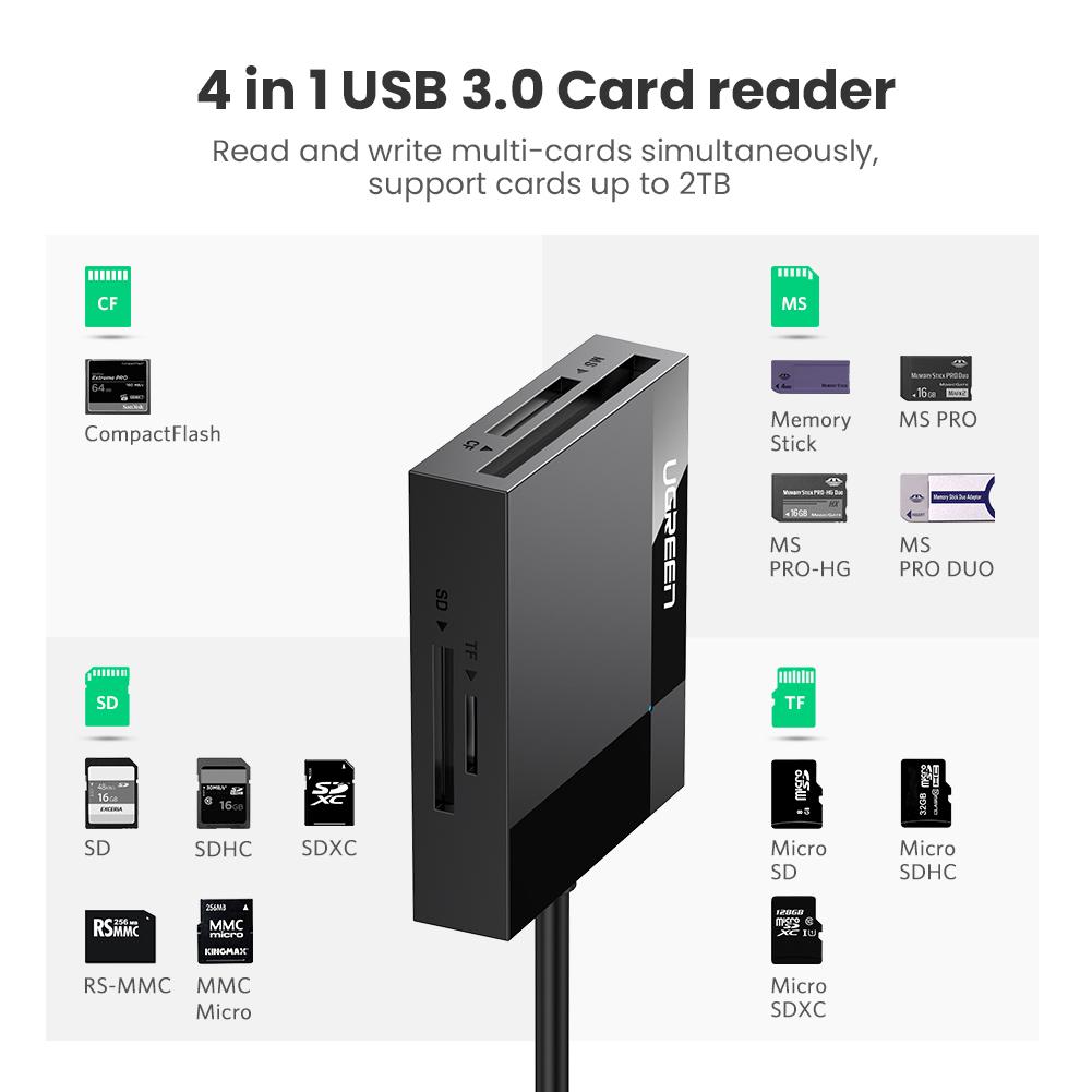 UGREEN 4-in-1 USB 3.0 SD/TF Card Reader – UGREEN 3C US