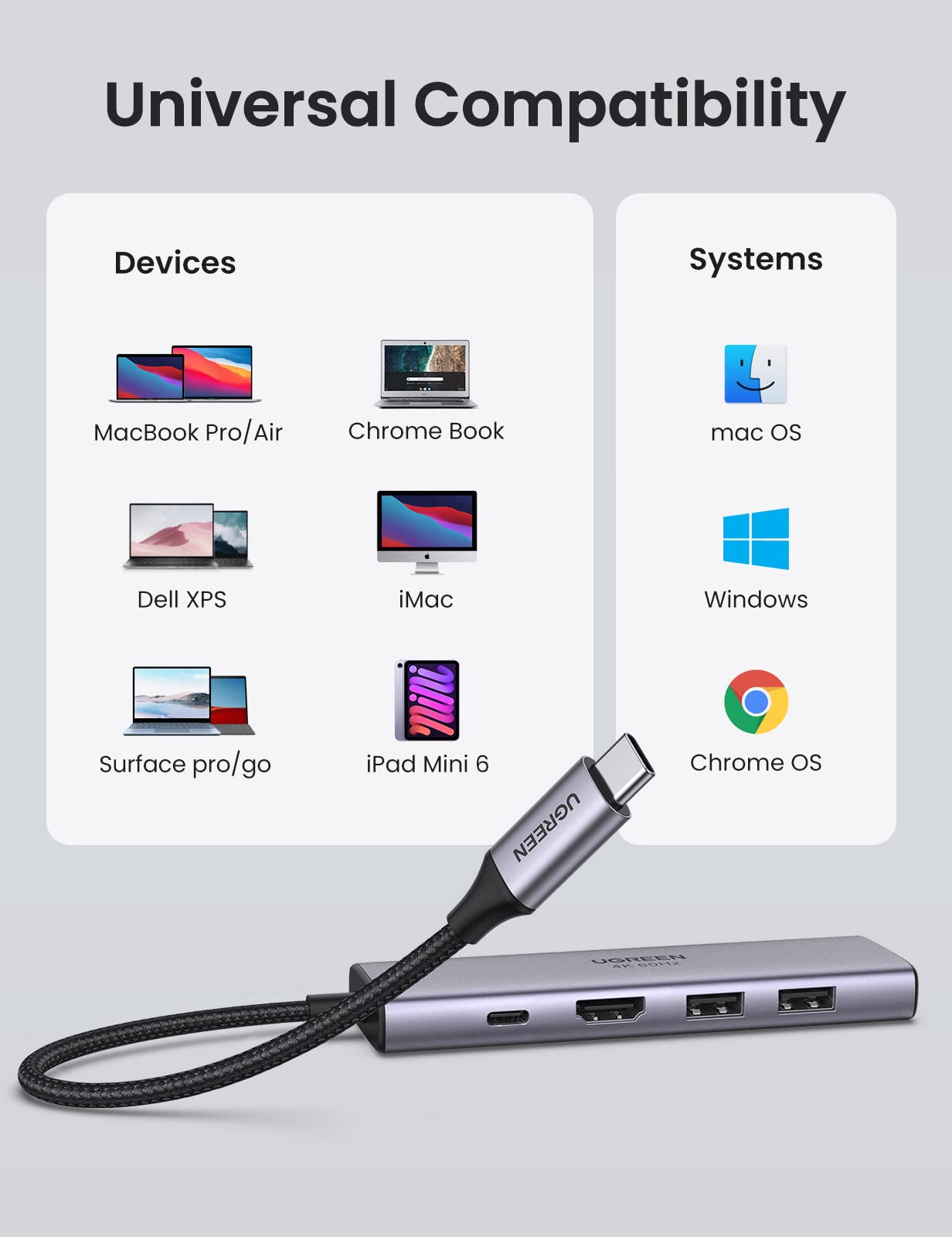 UGREEN Revodok USB C Hub