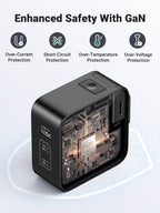 showcasing UGREEN 65W iphone charger with enhanced safety features enabled by GaN technology. The charger has multiple ports including USB-A, USB-C1, and USB-C2. It highlights four safety protections: Over-Current Protection, Short-Circuit Protection, Over-Temperature Protection, and Over-Voltage Protection. The internal circuitry with a GaN chip is also visible.