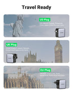UGREEN 65W iphone charger's travel readiness with different plug types. It  the US Plug suitable for countries like the USA, Mexico, Canada, etc., the UK Plug for the United Kingdom, Ireland, etc., and the EU Plug for Germany, France, etc.