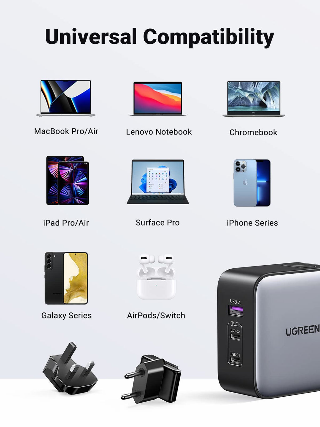UGREEN 65W iphone charger. Supports charging of multiple devices such as MacBook Pro/Air, Lenovo Notebook, Chromebook, iPad Pro/Air, Surface Pro, iPhone Series, Galaxy Series, AirPods/Switch, along with two different plug adapters and the charger itself.