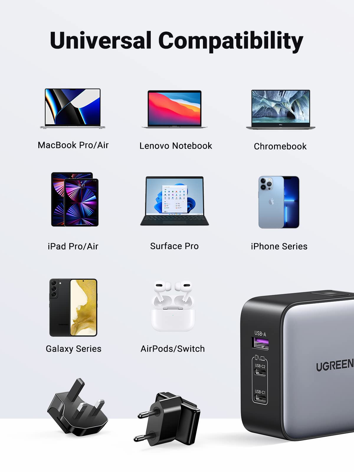 UGREEN 65W iphone charger. Supports charging of multiple devices such as MacBook Pro/Air, Lenovo Notebook, Chromebook, iPad Pro/Air, Surface Pro, iPhone Series, Galaxy Series, AirPods/Switch, along with two different plug adapters and the charger itself.