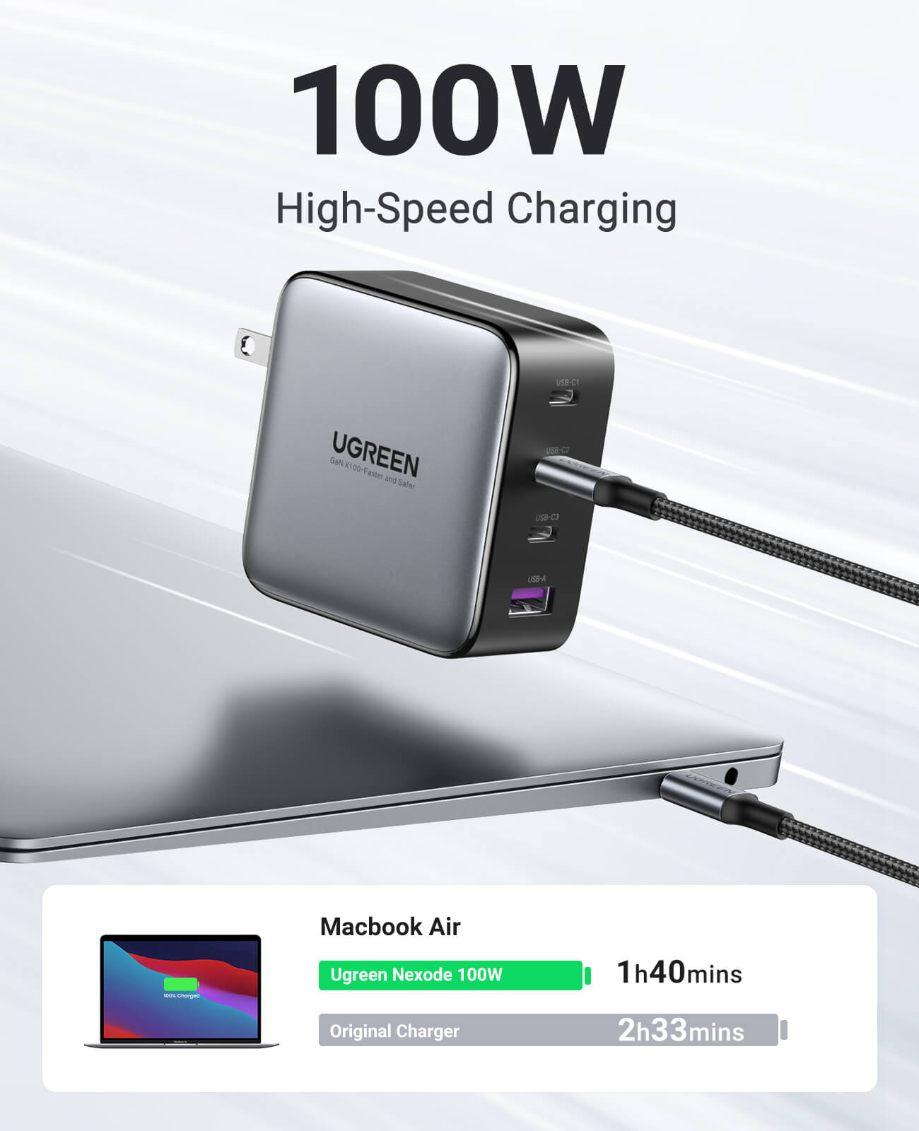 UGREEN Nexode 100W GaN Charger with 100W USB-C Cable Kit - Thumbnail 2