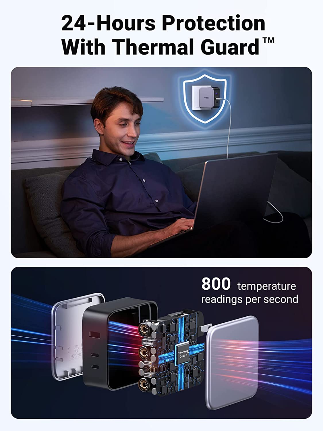 UGREEN 140W iPhone charger's 24-Hours Protection With Thermal Guard™.
