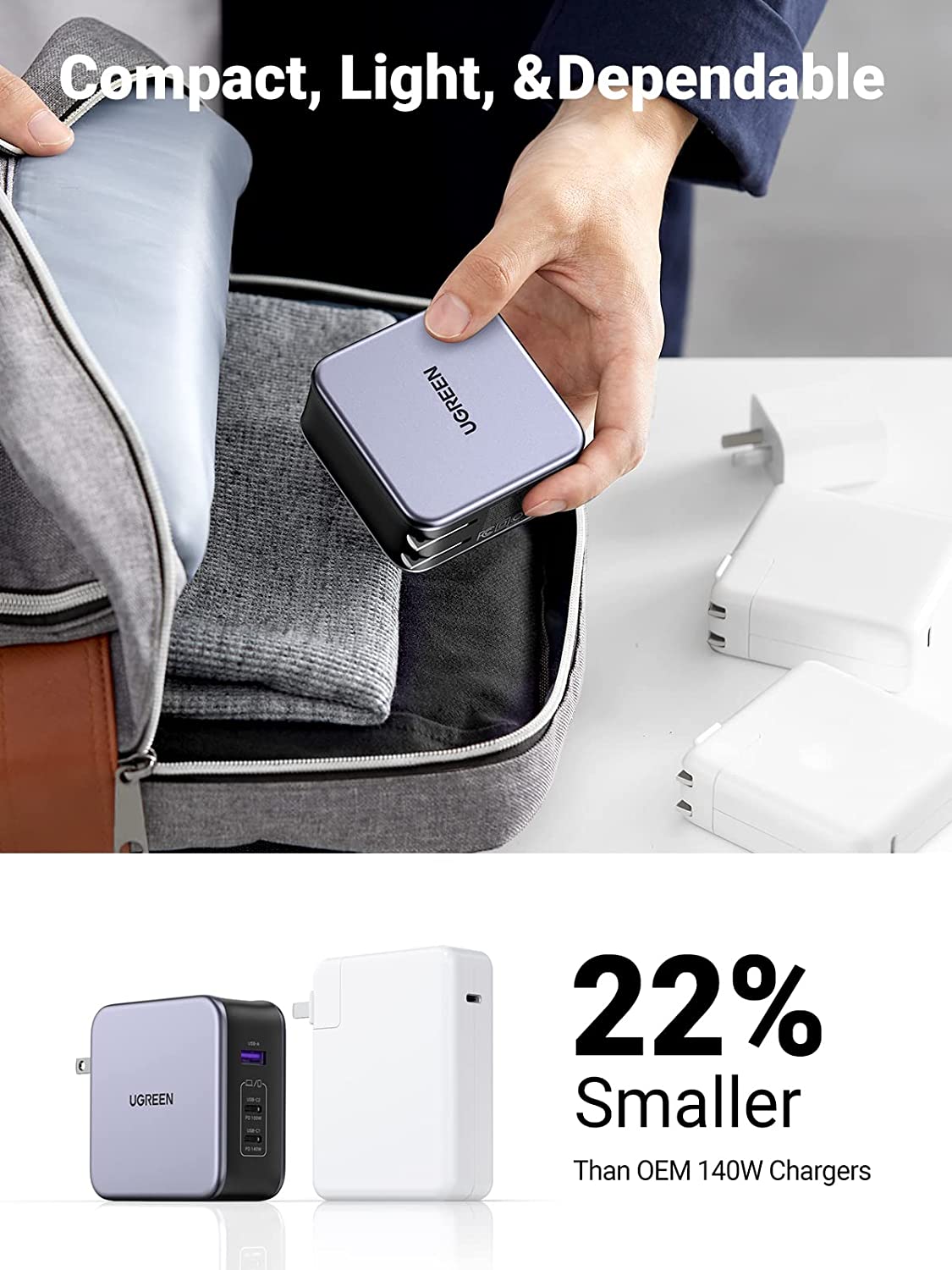  UGREEN charger  compatibility with various devices including Samsung Galaxy S10 - S22 Series phones, USB-C laptops like Macbook Air and Dell XPS Series, and iPhone 8 - 13 Series and iPad models. 