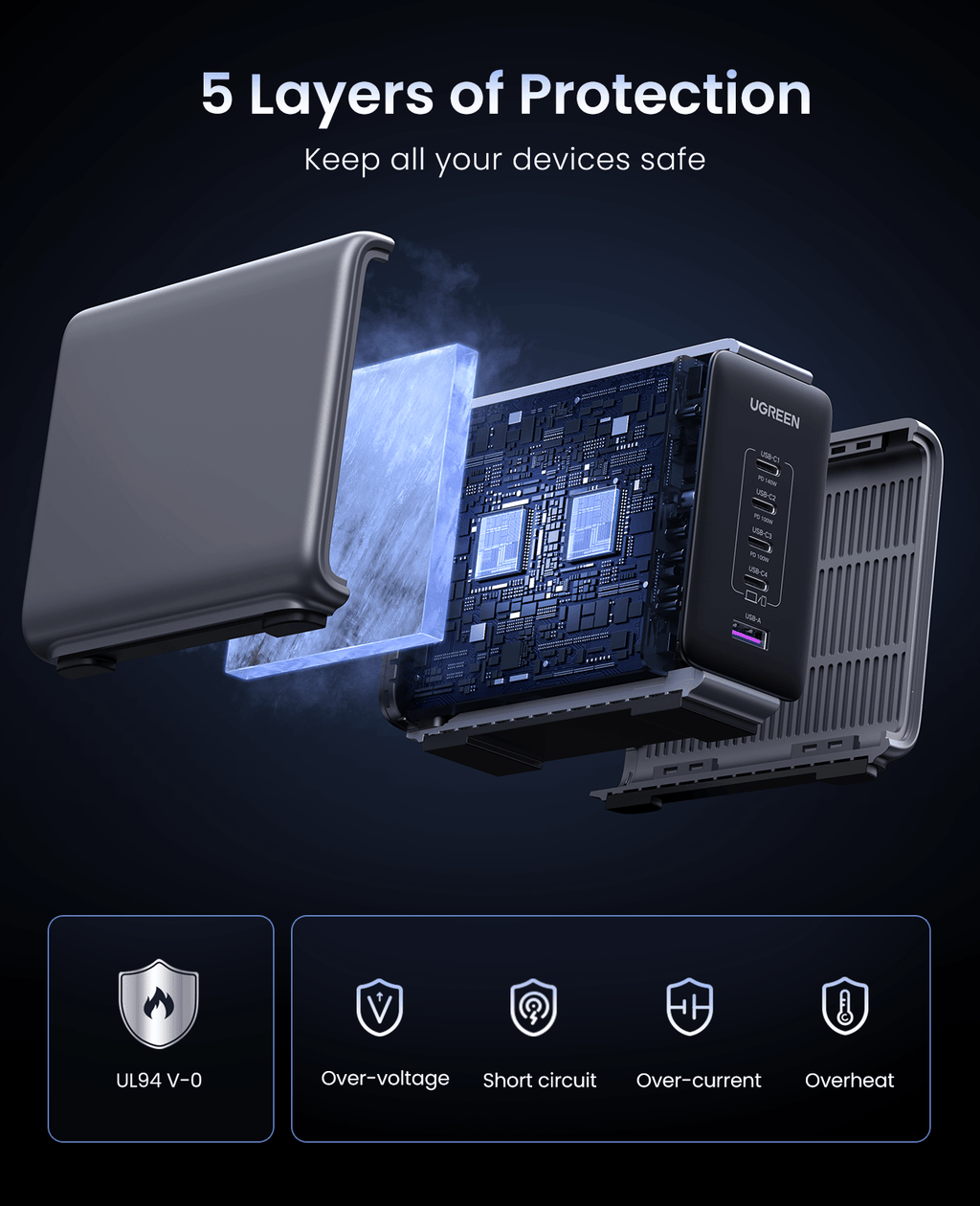 Safety features: 5 layers of protection