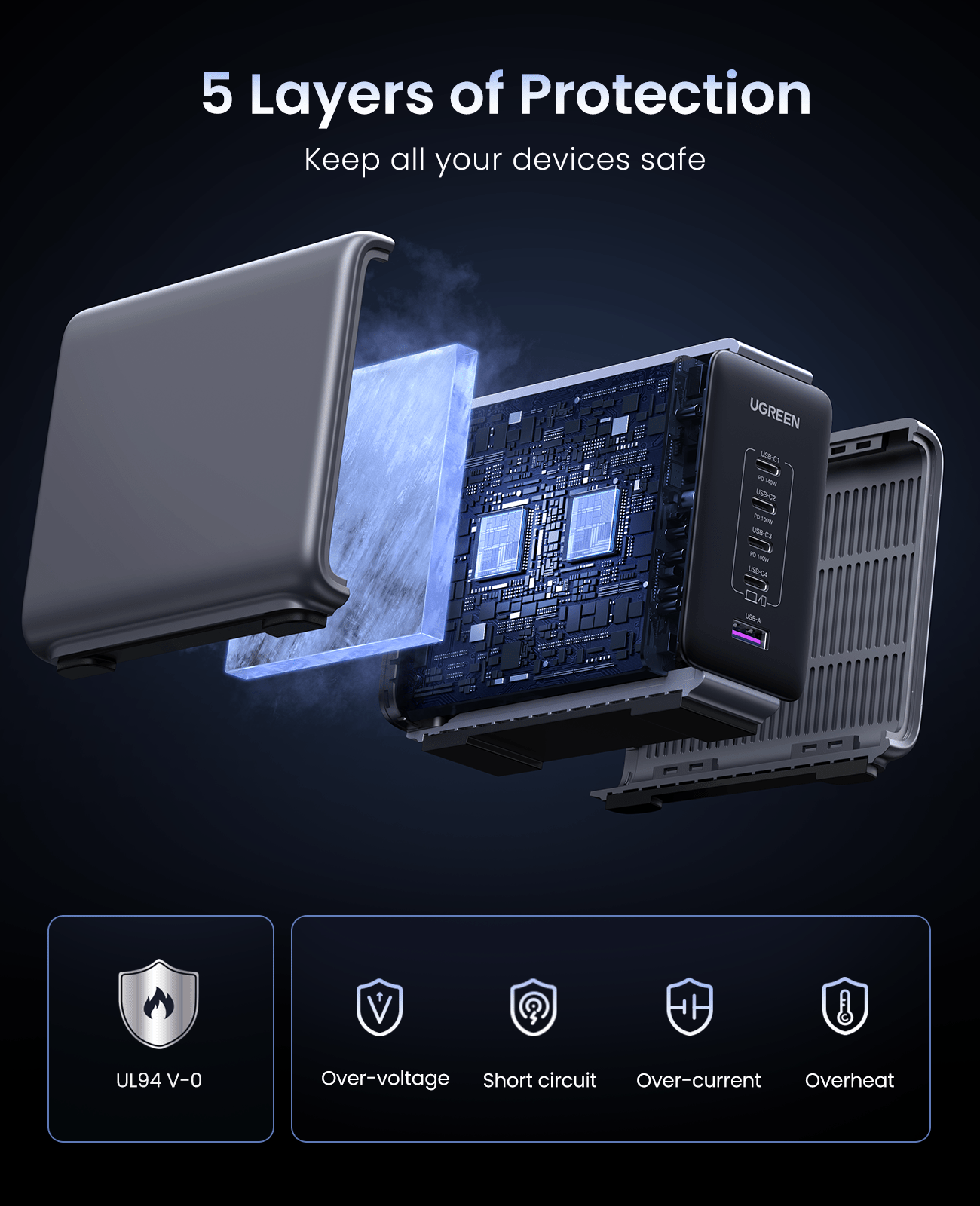 Safety features: 5 layers of protection