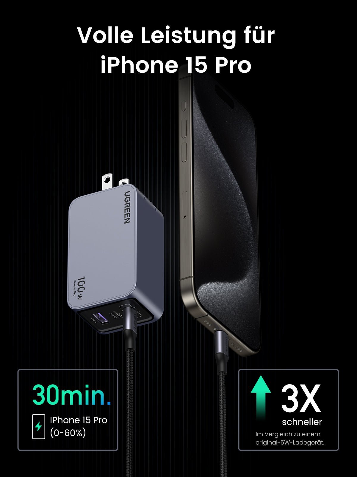 100W 3-Port GaN Fast iphone Charger UGREEN Nexode – UGREEN US