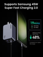 UGREEN 100W  iphone charger supporting Samsung 45W Super Fast Charging 2.0. the charger can charge a Samsung S23 Ultra from 0 to 50% in 19 minutes, reducing the charging time by 48% compared to an original 15W charger.