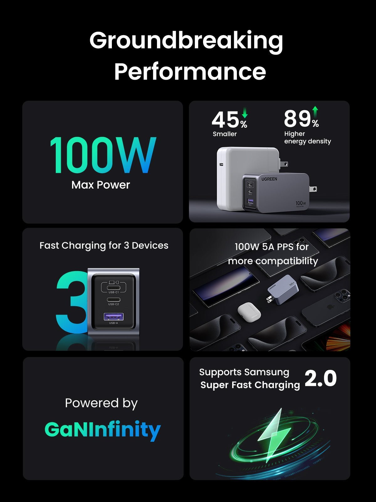 スマホアクセサリー UGREEN 3-in-1 Fast Charging Power 10000m New