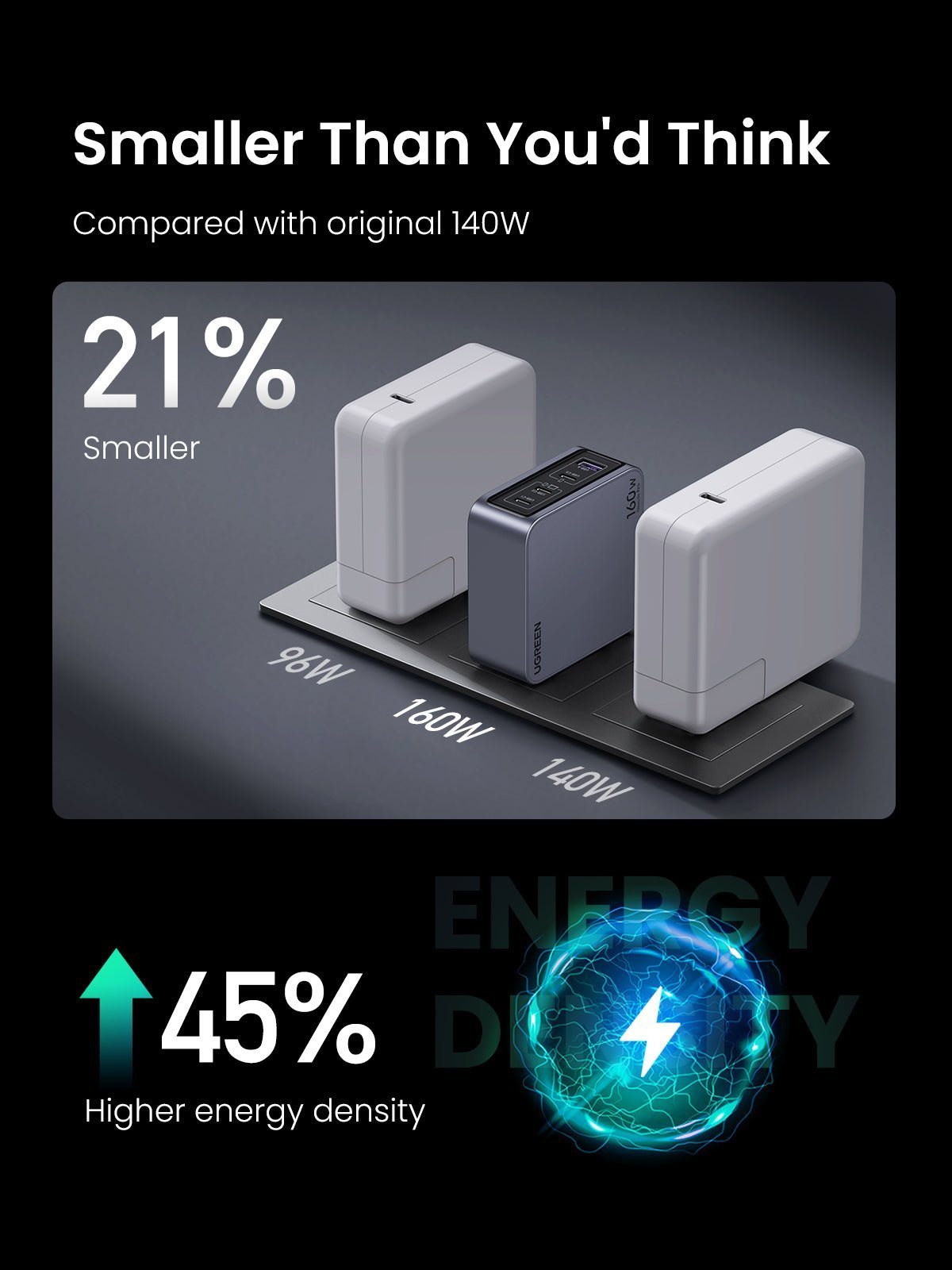 160W GaN Fast iphone Charger | 4-Port UGREEN Nexode Pro – UGREEN US