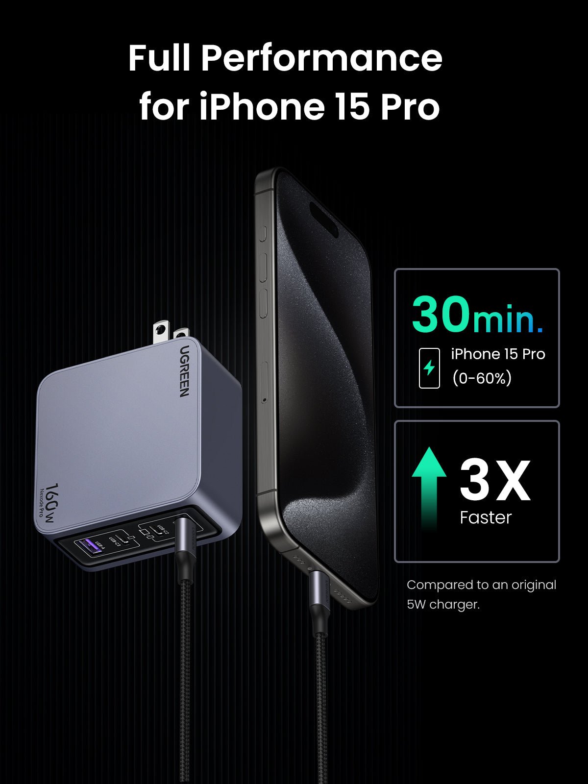 UGREEN 160W iphone charger for 15Pro, charge 0~60% in 30 minutes.