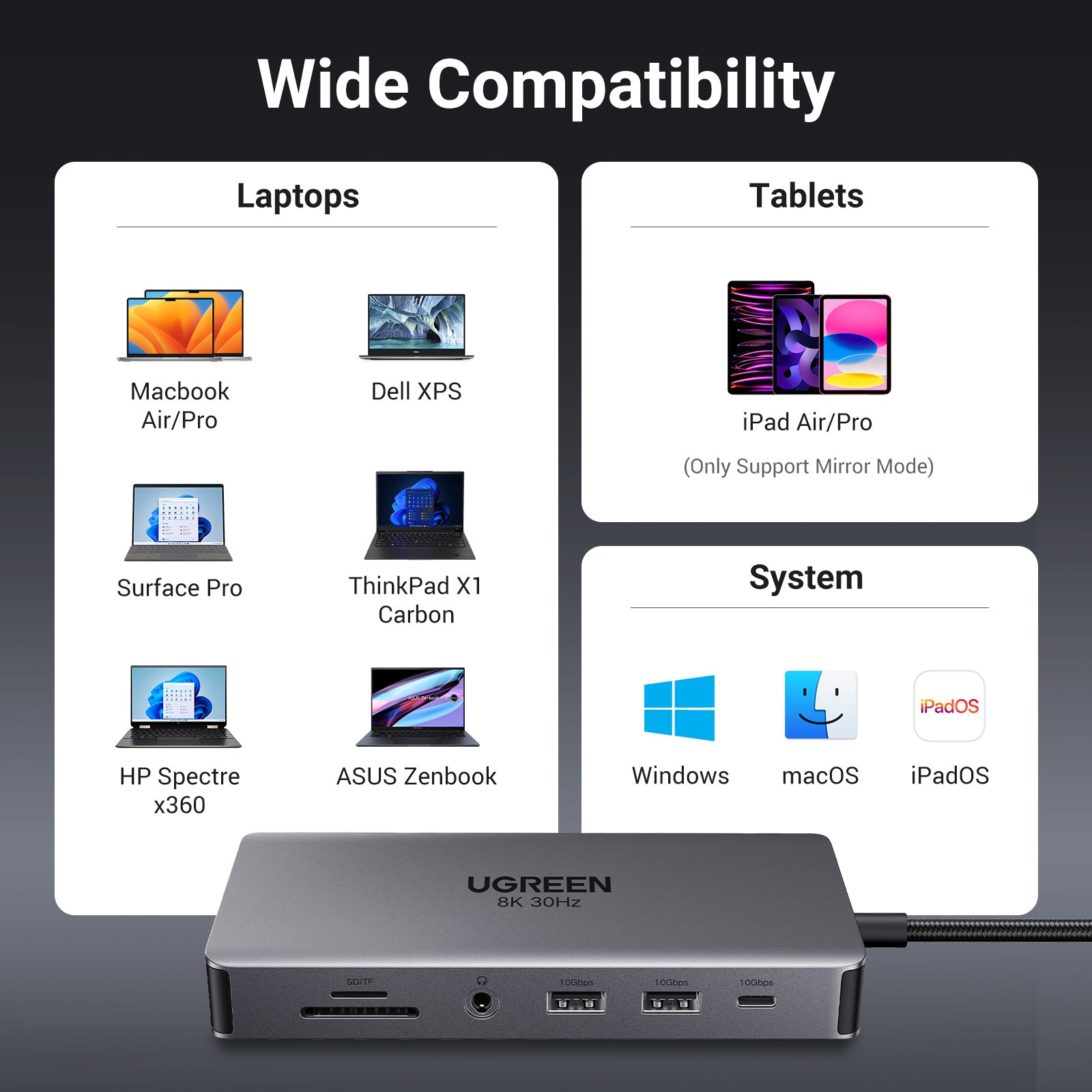 UGREEN Revodok Pro 11 in 1 USB-C Hub – UGREEN US