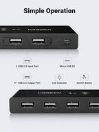 UGREEN USB 2.0 Switch 2 In 4 Output USB KVM Switch