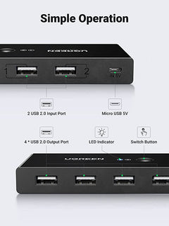 UGREEN USB Switch Box | Share 4 Devices Easily