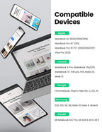 UGREEN USB C to USB C 100W Fast Cable 2 Pack